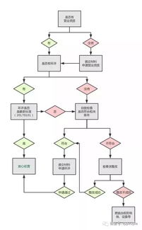 環(huán)保管家一站式服務(wù)助力汽修業(yè)實現(xiàn)綠色運營
